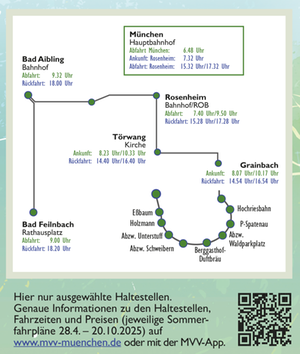 Wanderbus Haltestellen Route Zeiten 2025
