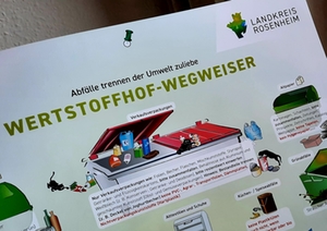 wegweiser müll Landkreis neu 01.01.2022